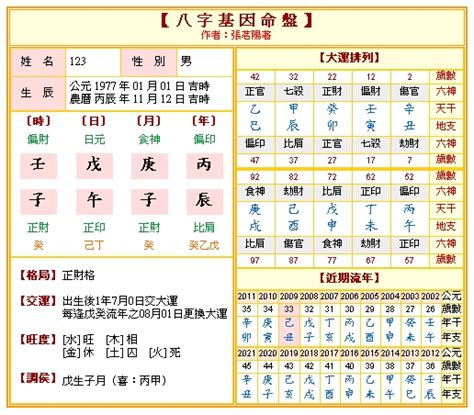 八字意義|免費八字算命、排盤及命盤解說，分析一生的命運